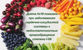 Всё о диете №10