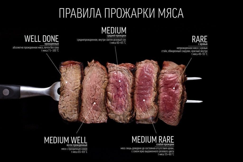 Степени прожарки мяса.jpg