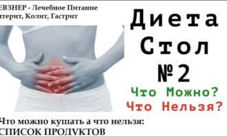 Все о диете №2
